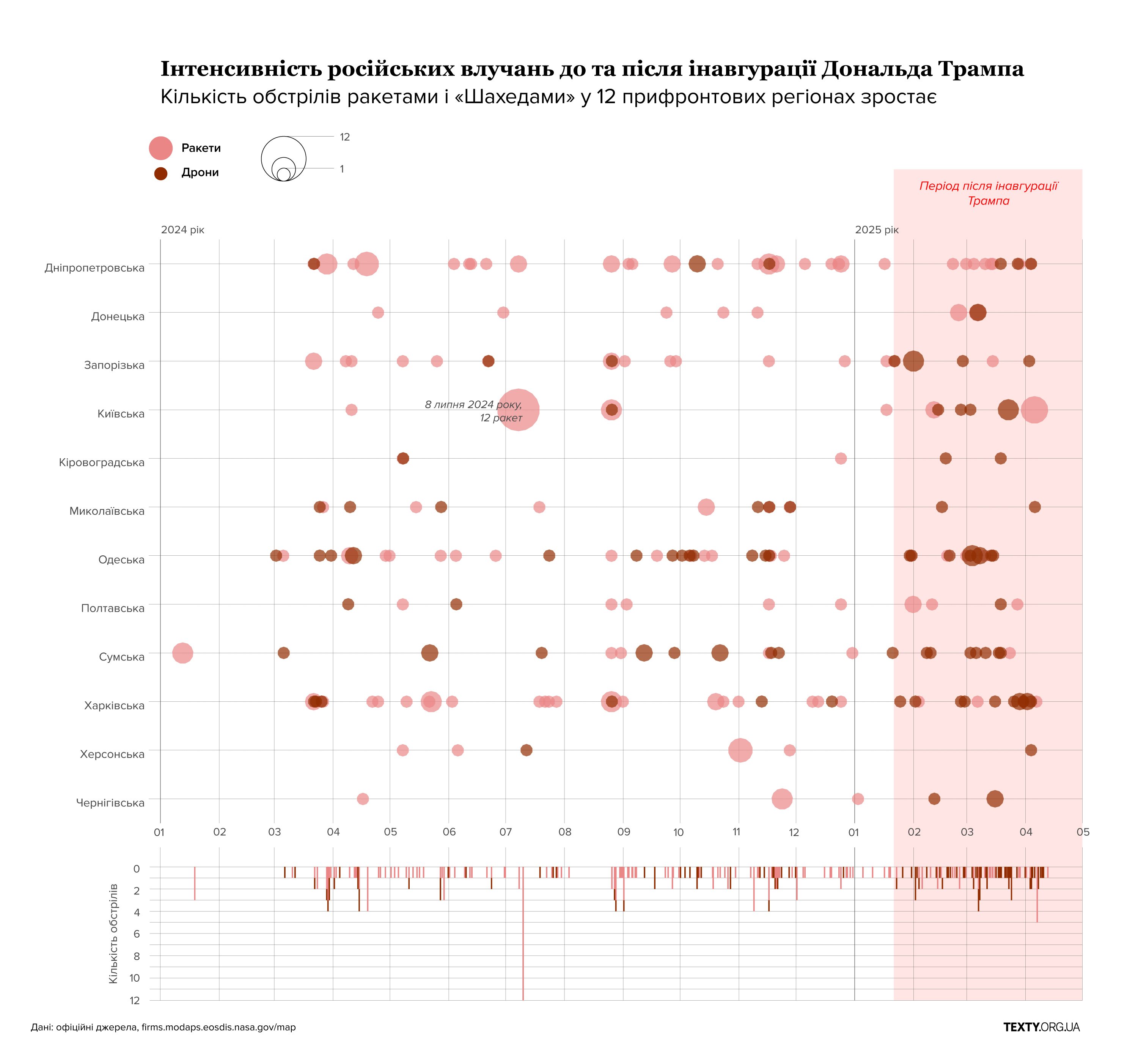 timeline (4)